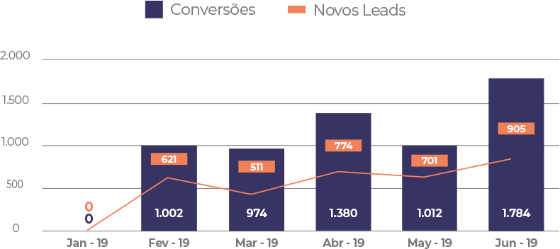 Gráfico 5