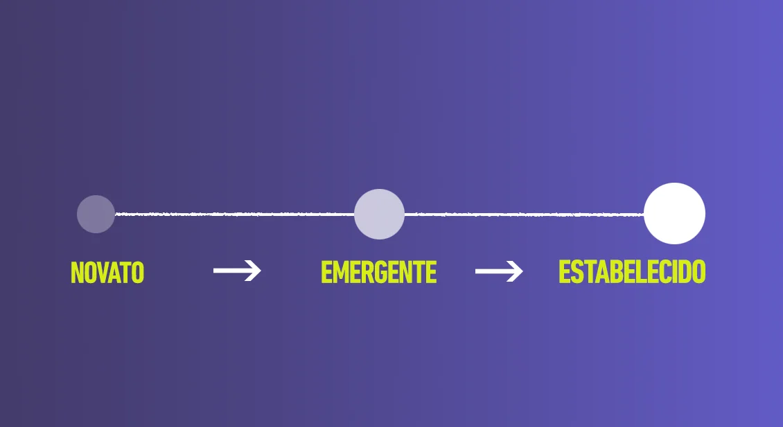 Maturidade digital: por que é importante entender em que grau sua empresa se encontra?