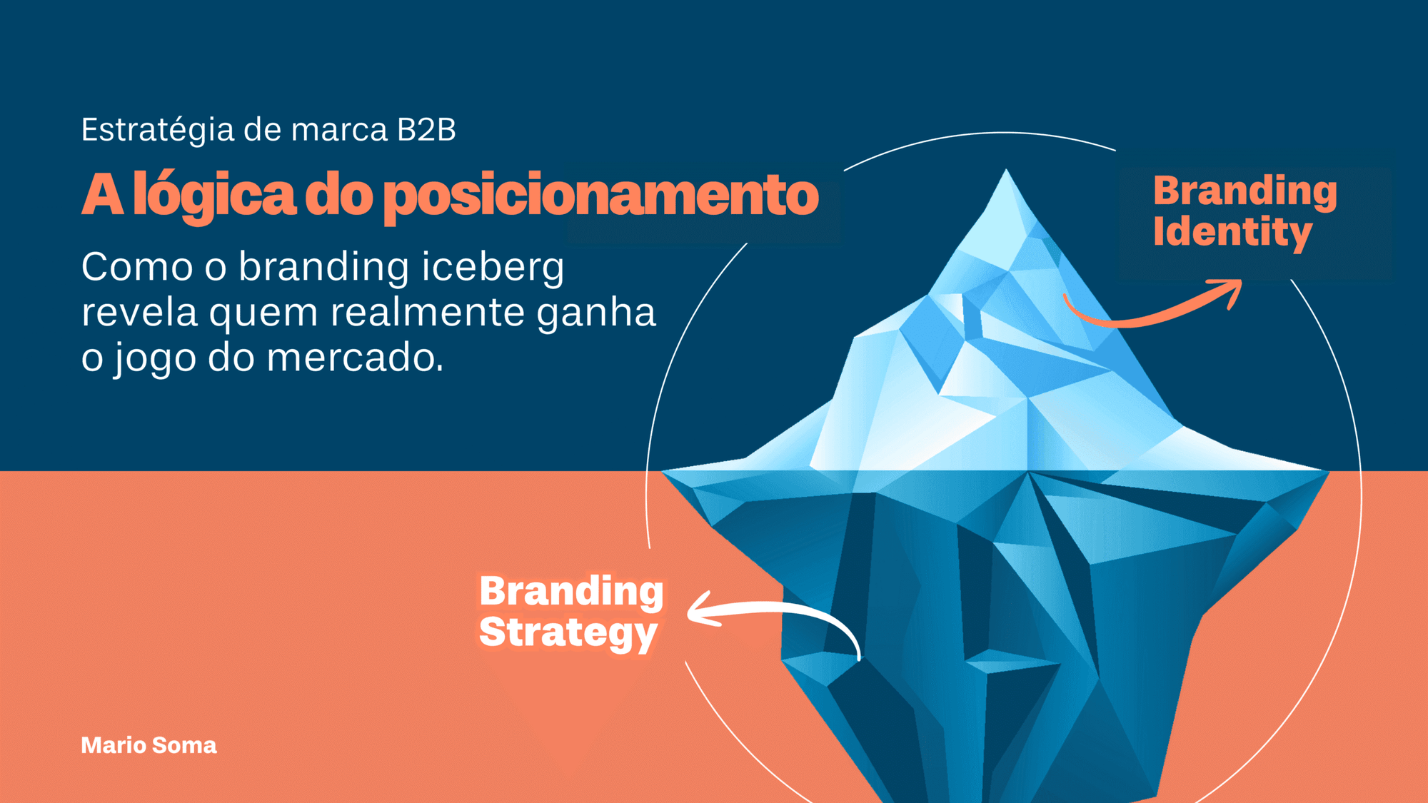 A Lógica do posicionamento