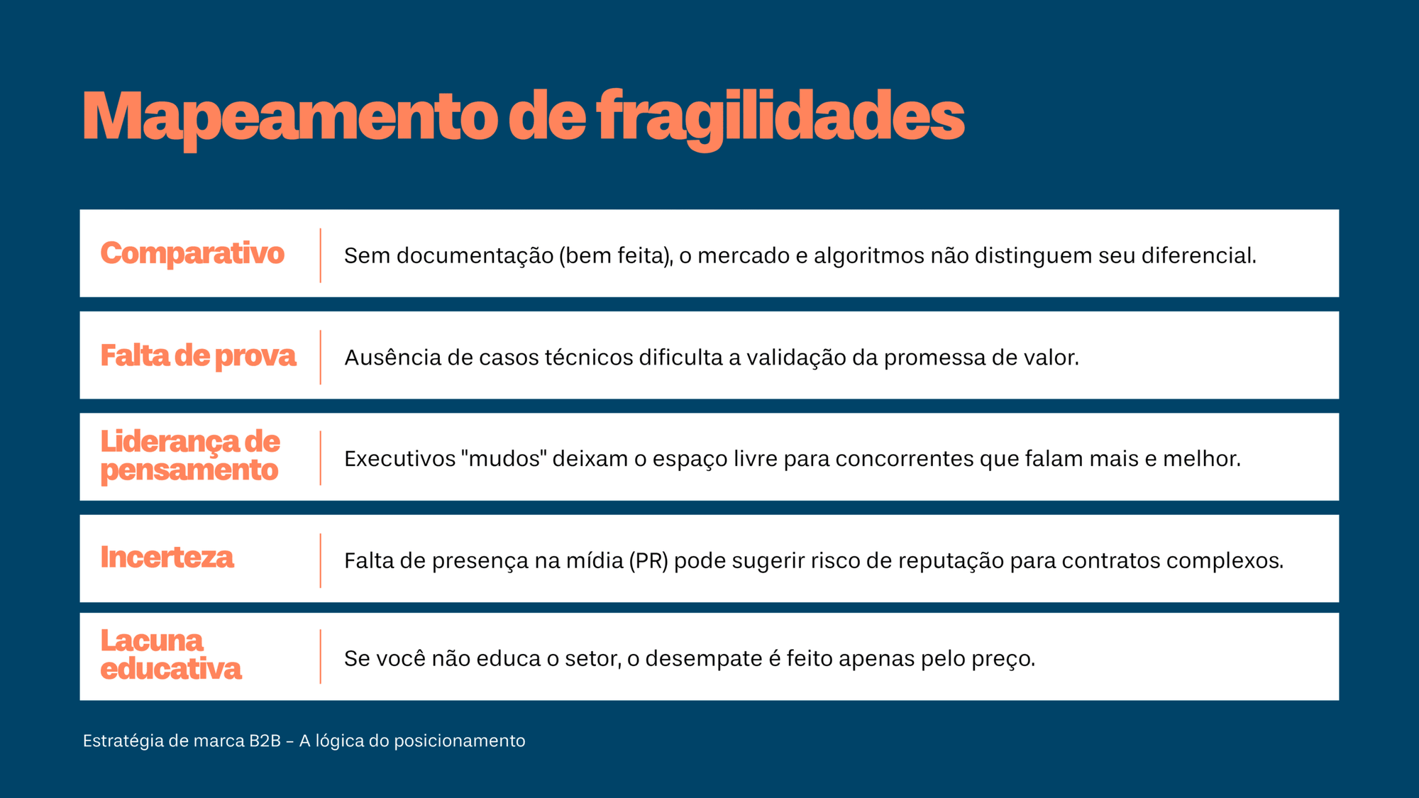 Mapeamento de fragilidades