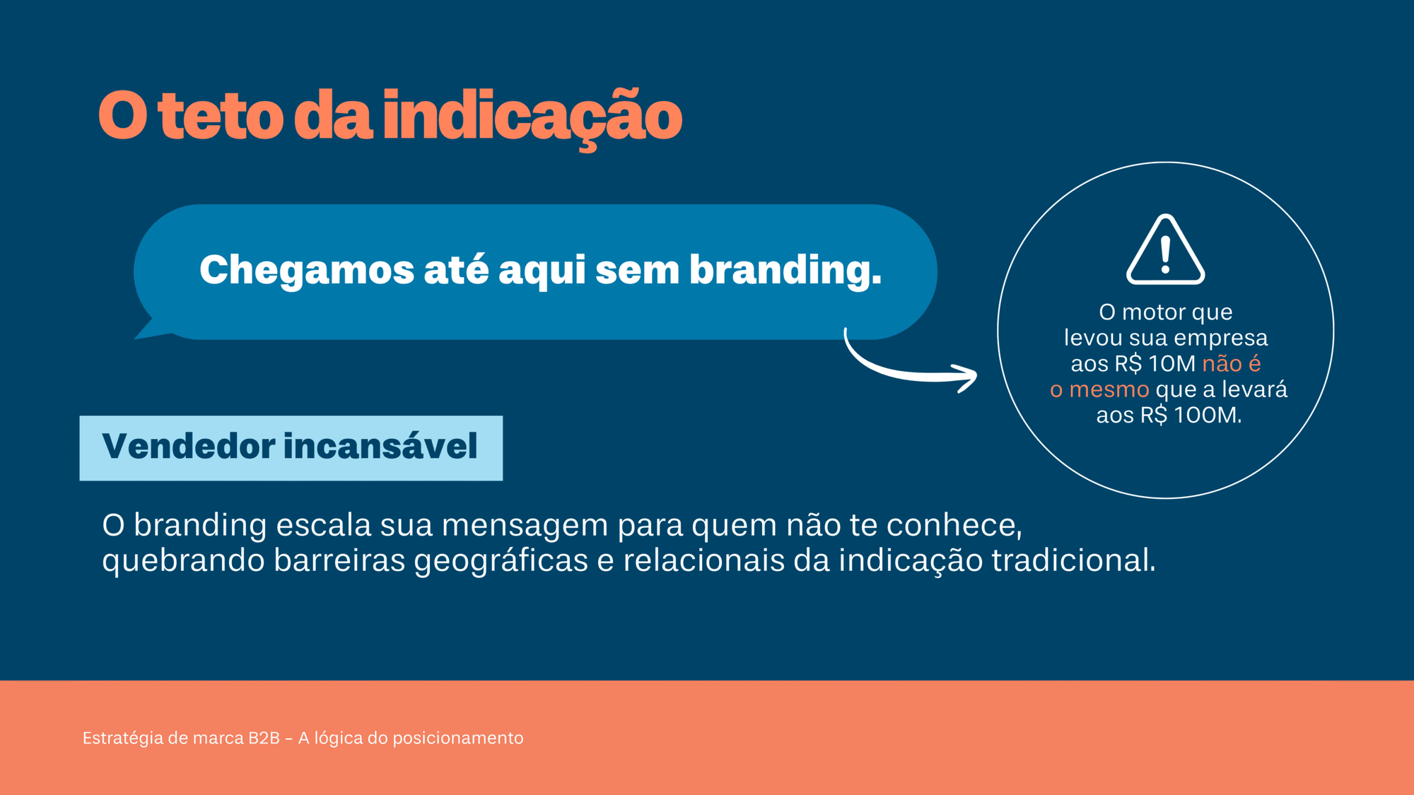 O teto da indicação