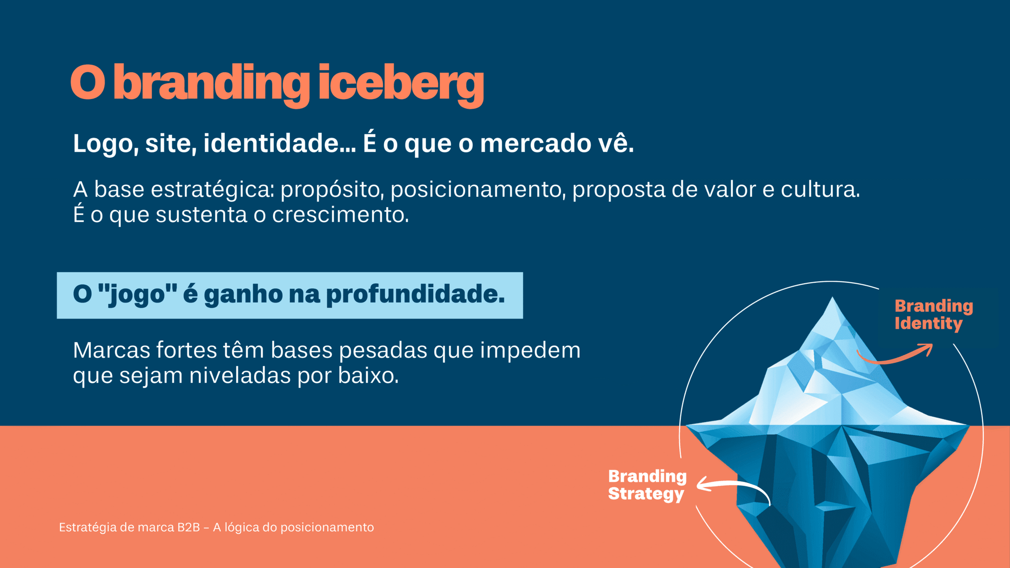 O branding iceberg