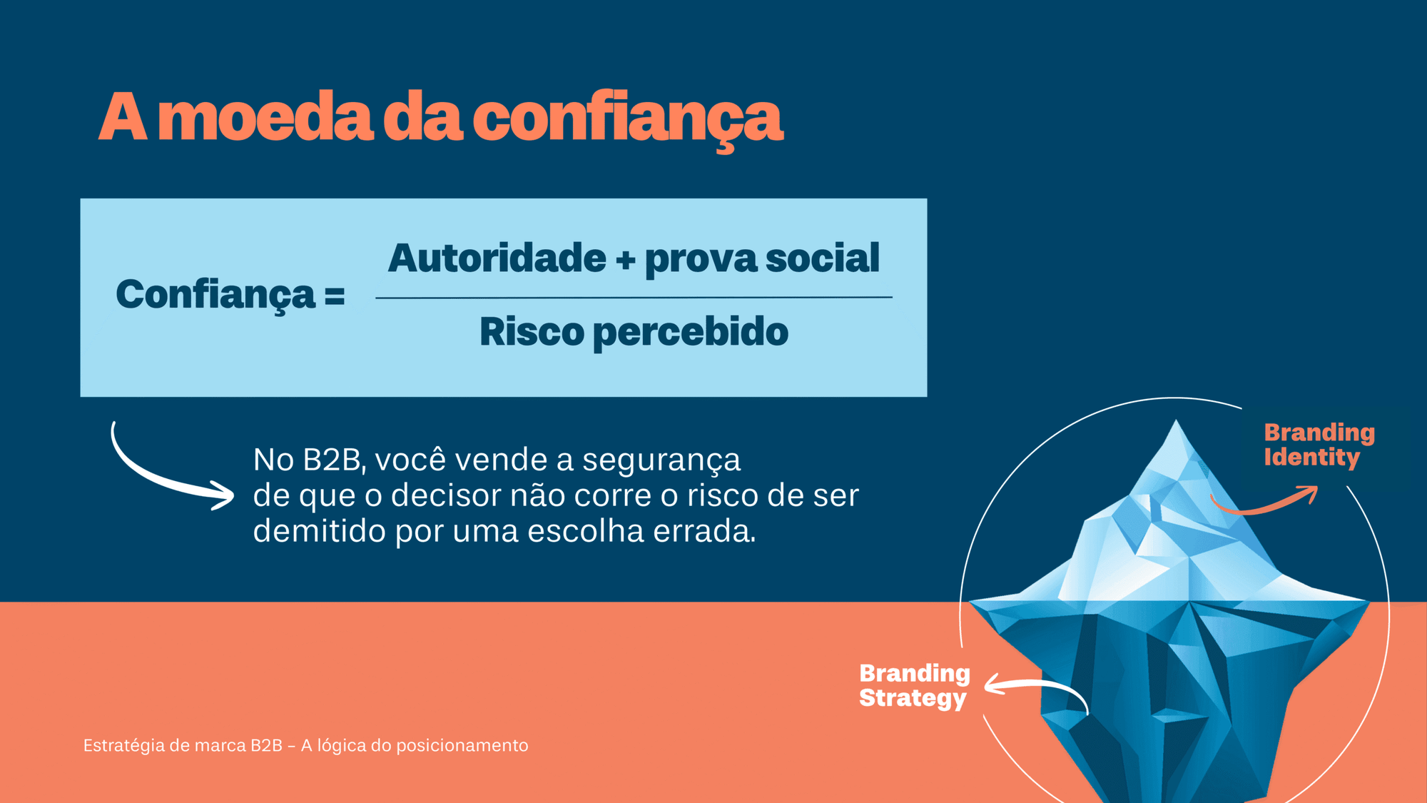 A moeda da confiança