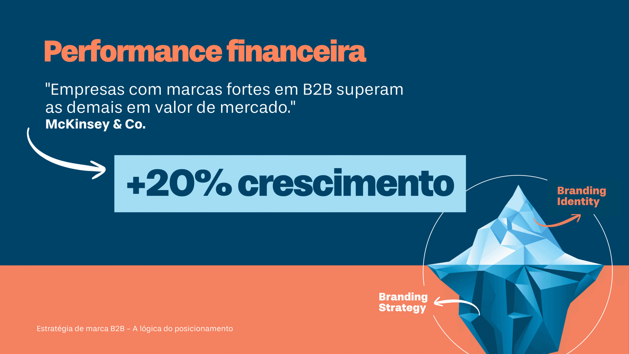 Performance financeira