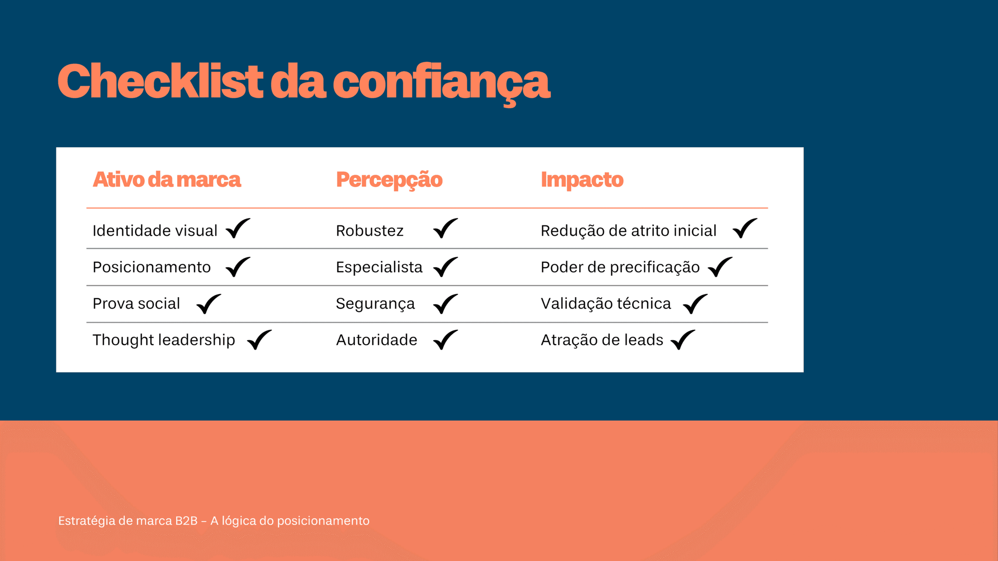 Checklist da confiança