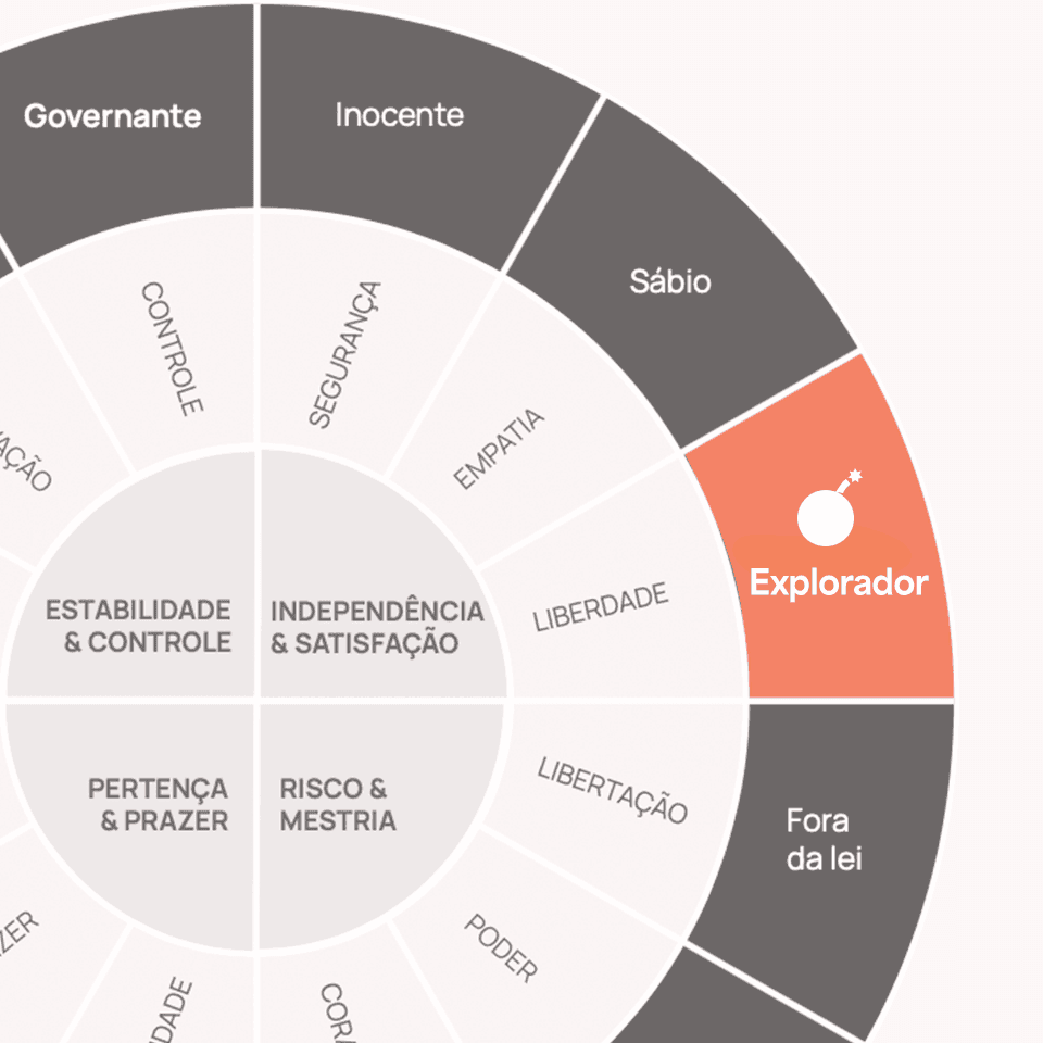 Arquetipo explorador